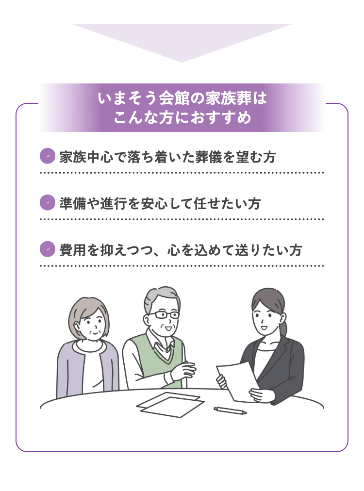 いまそう会館の家族葬は
こんな方におすすめ
家族中心で落ち着いた葬儀を望む方
準備や進行を安心して任せたい方
費用を抑えつつ、 心を込めて送りたい方
